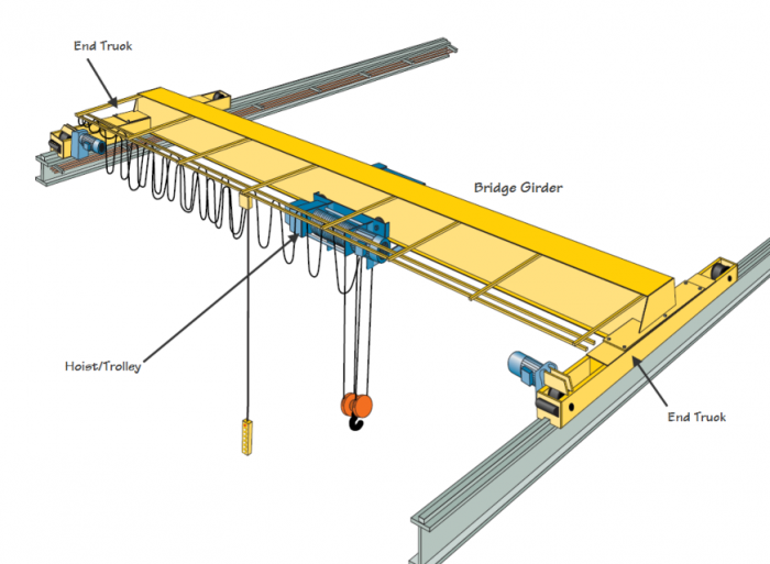 WؙC늄ӆg technical solutions to electric single girder of Eu . ...