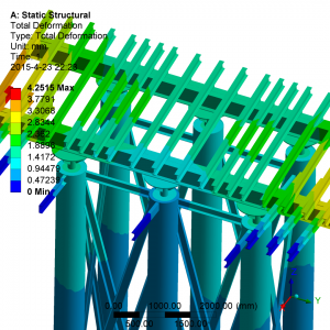 Bm(x)0#K䓹ܘ֧ANSYS ԪO(sh)Ӌ(j)